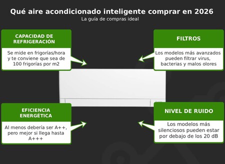 Aire Acondicionado Inteligente