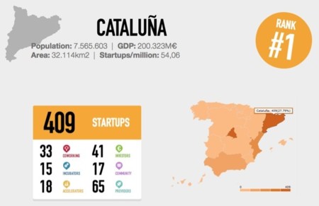 Cataluña