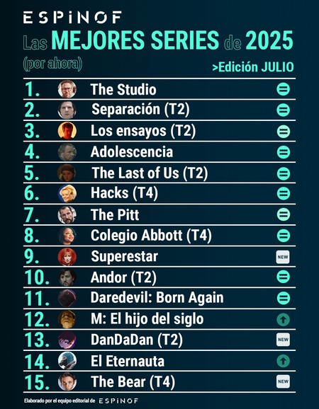 TOP 2025 Series
