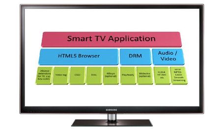 Hybreed, una nueva opción para la creación de apps para televisores inteligentes