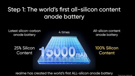 Realme 15 000 Mah Bateria Carbon Silicio 2