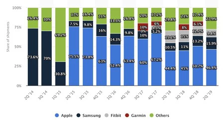 市場シェアグラフ