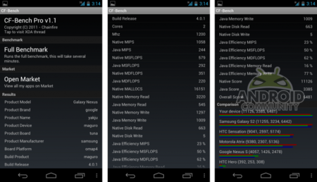 Benchmarks Galaxy Nexus