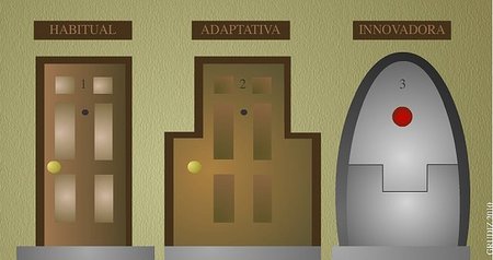 Tres tipos de decisiones para infinidad de problemas