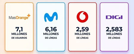 Lineas Banda Ancha Fija