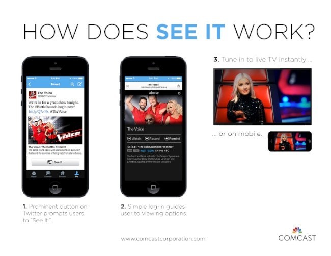 Comcast, Twitter, Xfinity y NBC Universal