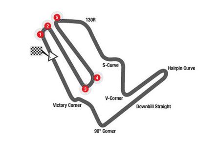 MotoGP Japón 2014: cómo verlo por televisión