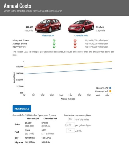 RideNerd LEAF vs Volt 04