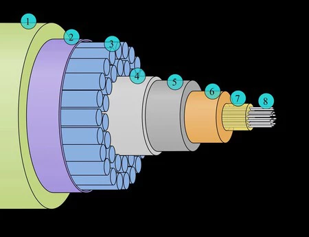 Cable Submarino Por Dentro