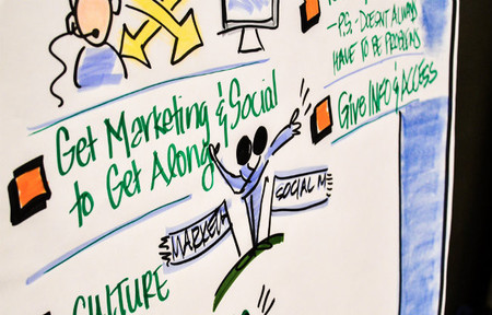Cómo es el Customer Development aplicado a la pyme (IV)
