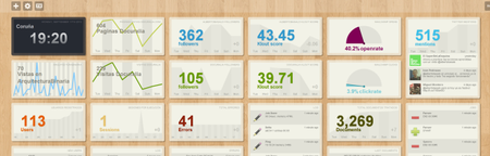 Ducksboard, todos tus indicadores de un vistazo