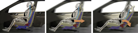 Whiplash Injury Protection System