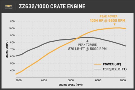 Chevrolet Zz632 4 6171aeef7a48b 750x