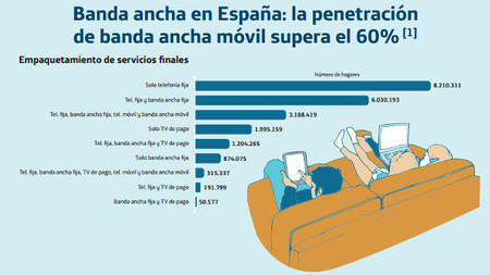 Uno de cada cinco españoles ha comprado por Internet en los últimos tres meses
