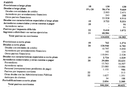 Pasivo Masmovil 2015