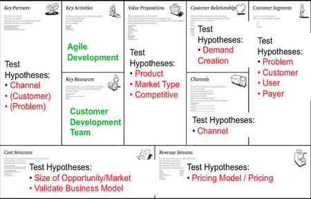 Cómo es el Customer Development aplicado a la pyme (I)