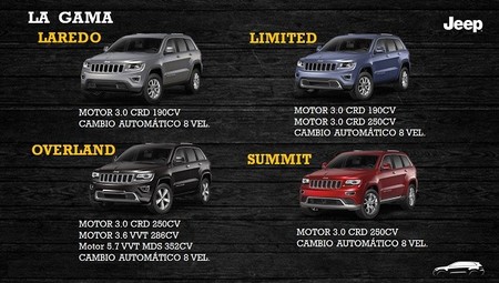 Gama Jeep Grand Cherokee