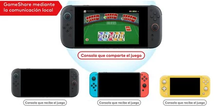 Gameshare
