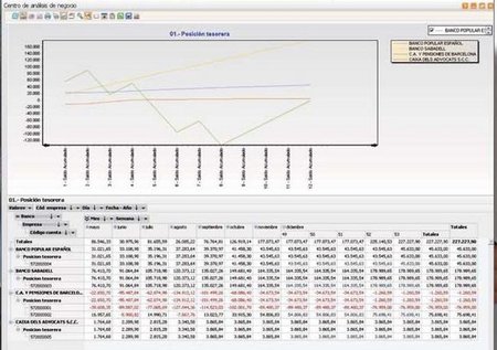 Sage Murano Gestión Bancaria