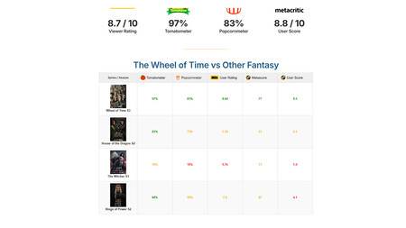 Notas Rueda Del Tiempo