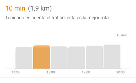 Google Maps para Android te ayuda a evitar la hora punta avisándote del mejor momento para ir a tu destino