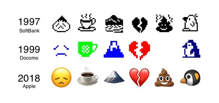 Emojipedia Softbank Docomo Apple 1997 1999 2018