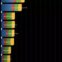 Foto 10 de 20 de la galería wiko-ridge-4g-benchmarks en Xataka Android