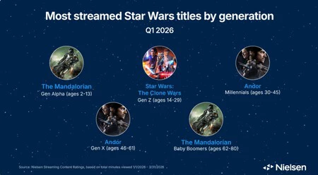 Star Wars