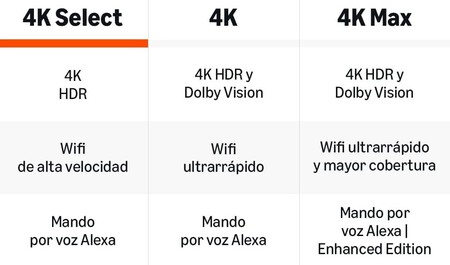 Comparison Fire TV Stick