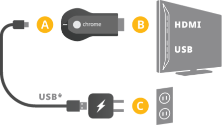 Conectar Chromecast A La