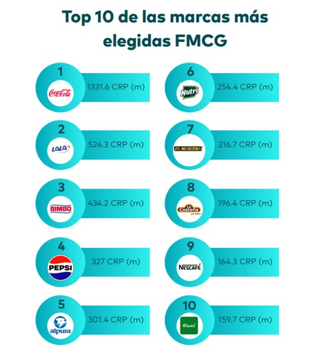 Lista De Marcas