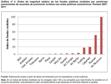 subvenciones-relativas-a-aerolineas.jpg