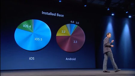 Una comparativa entre Android e iOS en una de las últimas Keynote de Apple con Steve Jobs vivo Una comparativa entre Android e iOS en una de las últimas Keynote de Apple con Steve Jobs vivo