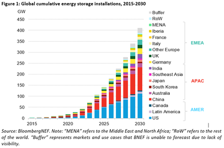 Bnef 1