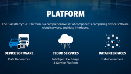 Blackberry abriendo nuevos horizontes con su propia plataforma del IoT