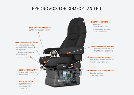 Bose Ride