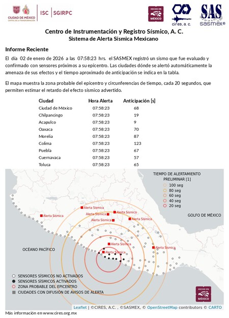 Sasmex 2 De Enero Sismo