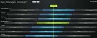 Every Time Zone, comparador de husos horarios 