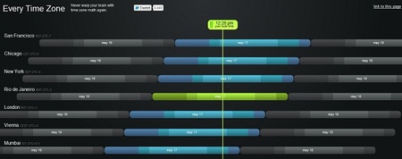 Every Time Zone, comparador de husos horarios 
