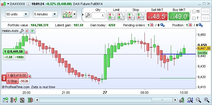 Operando en Forex: Las velas Heiken Ashi 