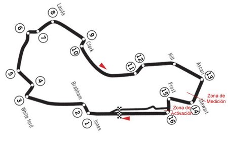 GP Australia F1 2011: la FIA modifica la zona de uso del alerón trasero móvil