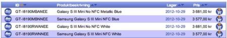 Samsung Galaxy SIII Mini Leak