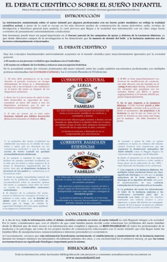 "El debate científico sobre el sueño infantil", póster en el Congreso de Lactancia de Madrid