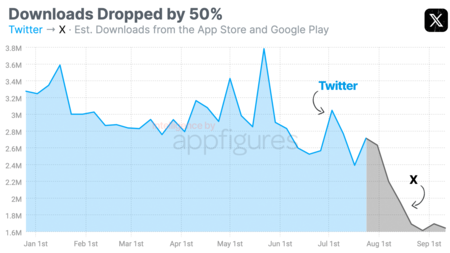 Twitter Vs X Downloads