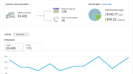 Nuevo diseño de Google Adwords Express