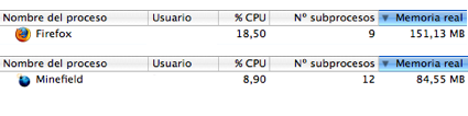 Comparativa de consumo entre Firefox 2.0.0.4 y Minefield (a6)