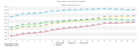 Preciso Gasolina 06 2022