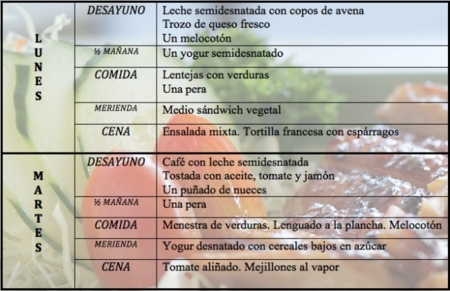Tu dieta semanal con Vitónica (LXXXII): evitar alimentos azucarados