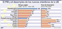 Grecia aumenta su PIB un 25%
