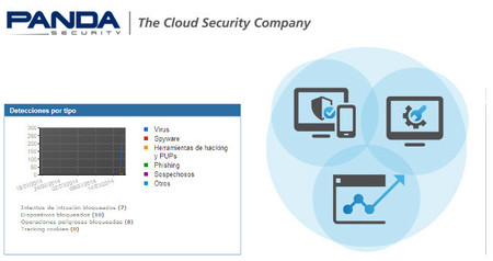 Panda Cloud Fusion, gestión y soporte de dispositivos para la empresa desde la nube